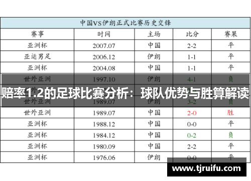 赔率1.2的足球比赛分析：球队优势与胜算解读